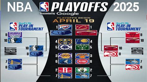 nba playoff results today.